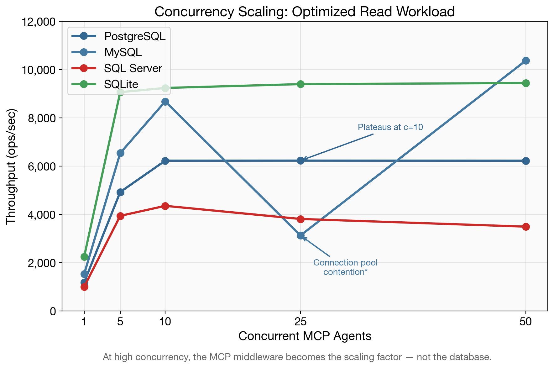 Concurrency Scaling